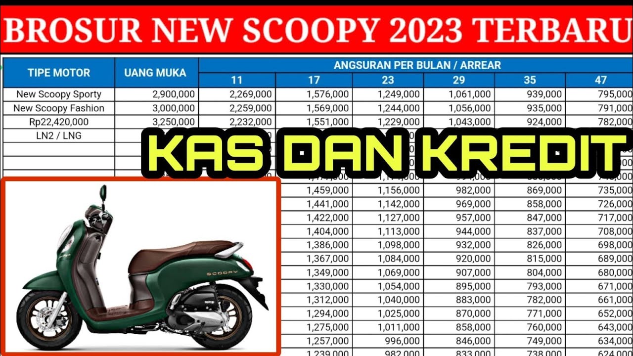 Simulasi Kredit Dan Cicilan Honda Scoopy 2023 DP Rendah Motor Langsung