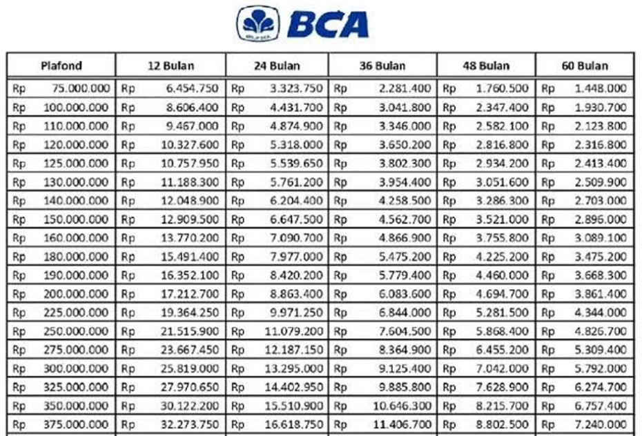 Tabel Angsuran Kur Bca Terbaru Cek Disini Pasundan Ekspres