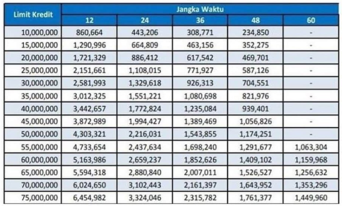 Tabel Cicilan Pinjaman Bank Mandiri Terbaru Cek Disini