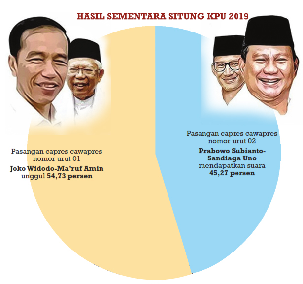 Rekapitulasi Nasional Dimulai