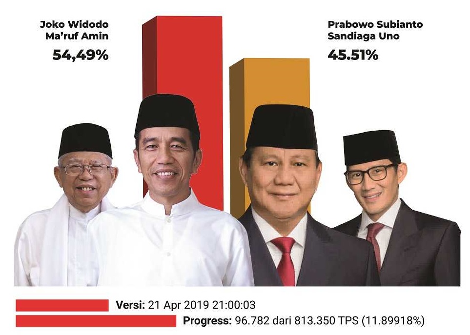 Bawaslu dan DKPP Respon Dugaan Kecurangan