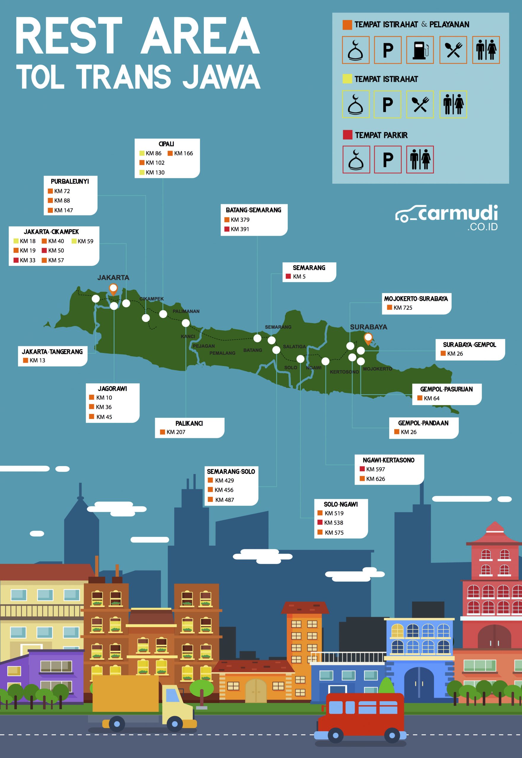 Rest Area Mudik Lebaran 2019 Belum Memadai