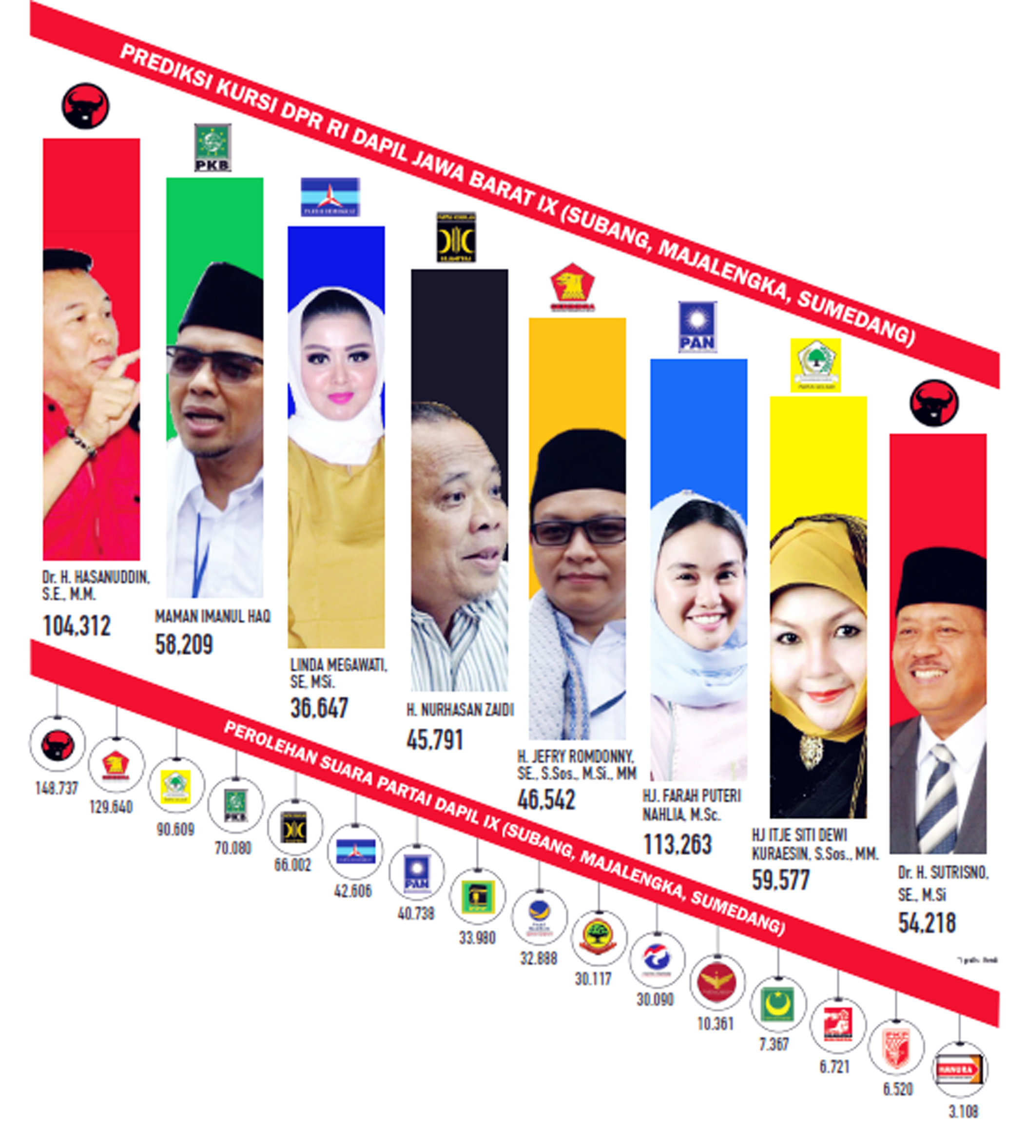 Empat Petahana dan Empat Wajah Baru Menuju Senayan