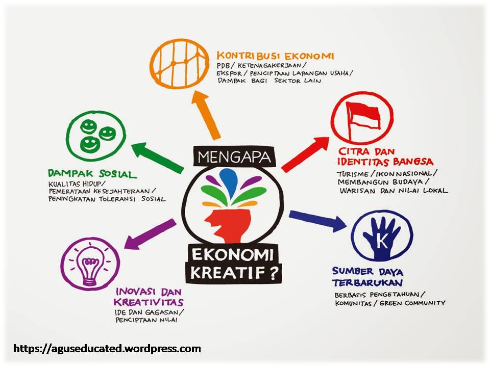 Perspektif Creative Hub & Potensi Ekraf Jawa Barat Terbesar di Indonesia