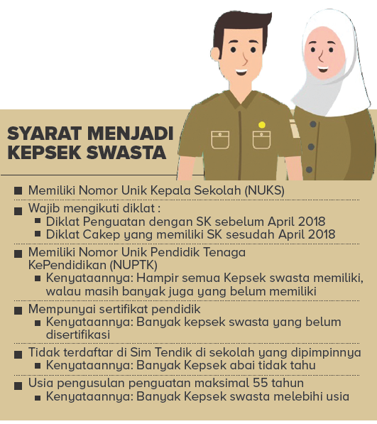 Kepala Sekolah Swasta Belum Sertifikasi