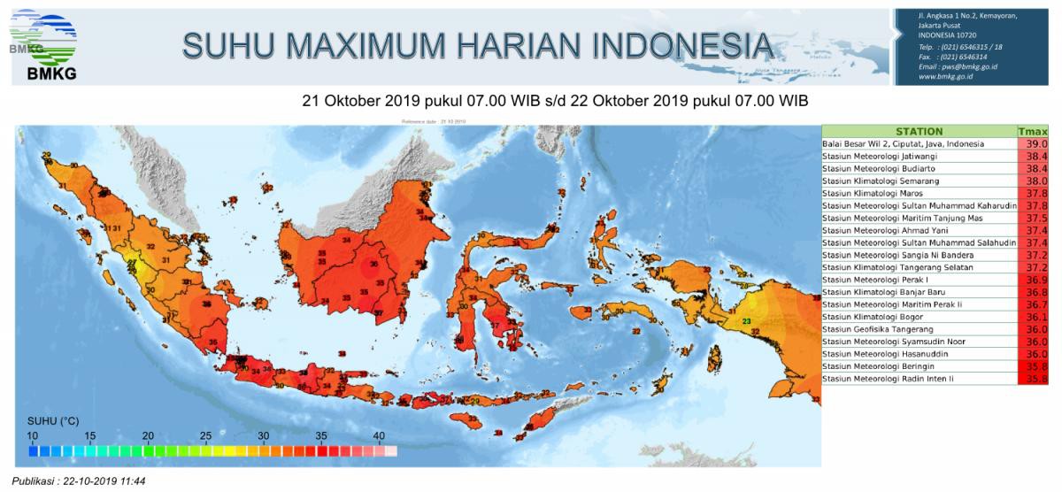 Suhu Udara di Subang Terasa Lebih Panas, Ini Kata BMKG