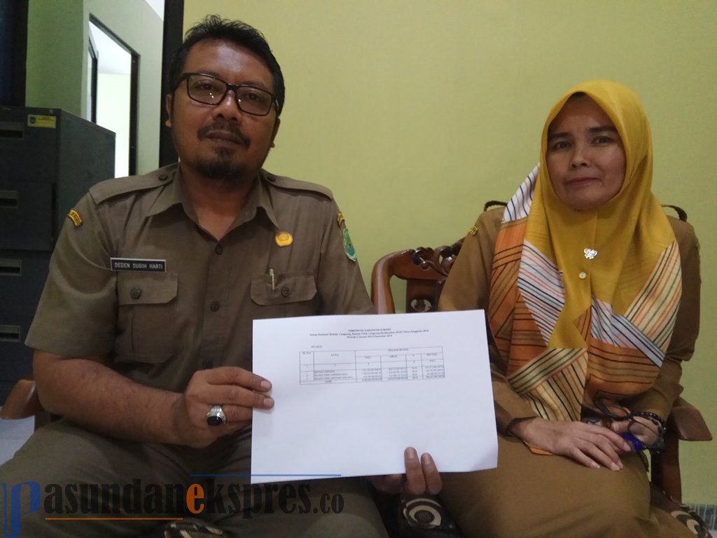 Lelang Ulang Hambat Penyerapan APBD 2019