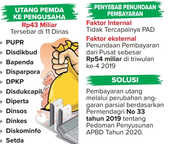 Bupati Evaluasi Kinerja Dinas, sebelum 31 Januari Utang Dibayar