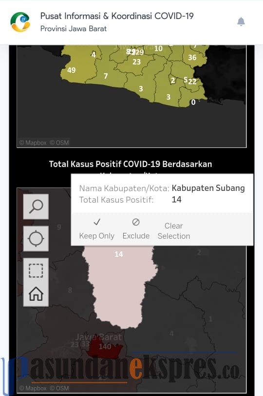 Netizen Heboh! Positif Covid-19 di Subang Versi Web pikobar.jabarprov.id jadi 14 Orang