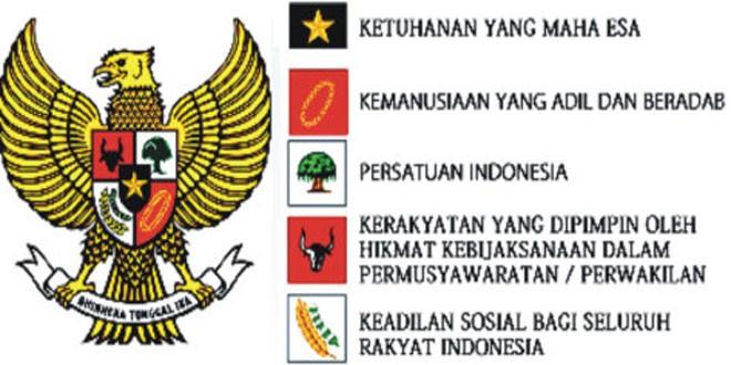 Implementasi Nilai Pancasila Dalam Perspektif Religi untuk Usir Corona