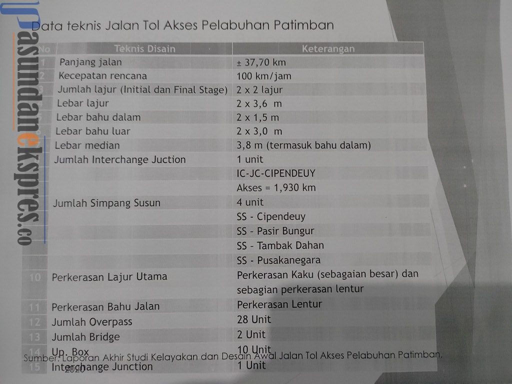 Laksanakan Sidang Kerangka Acuan untuk Jalur Kereta Api