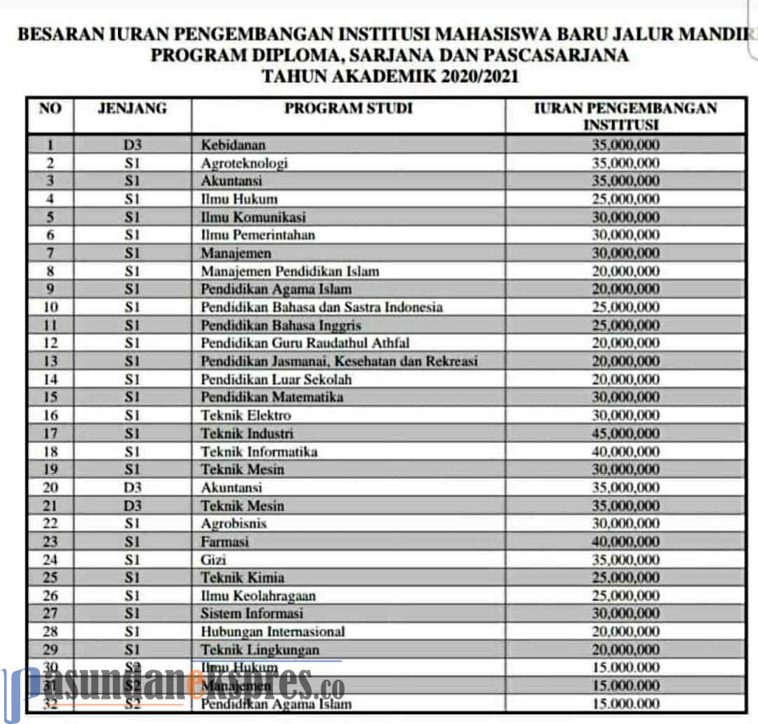 Mahalnya IPI Unsika Gagalkan Mahasiswa Kuliah, Trending Topik di Media Sosial