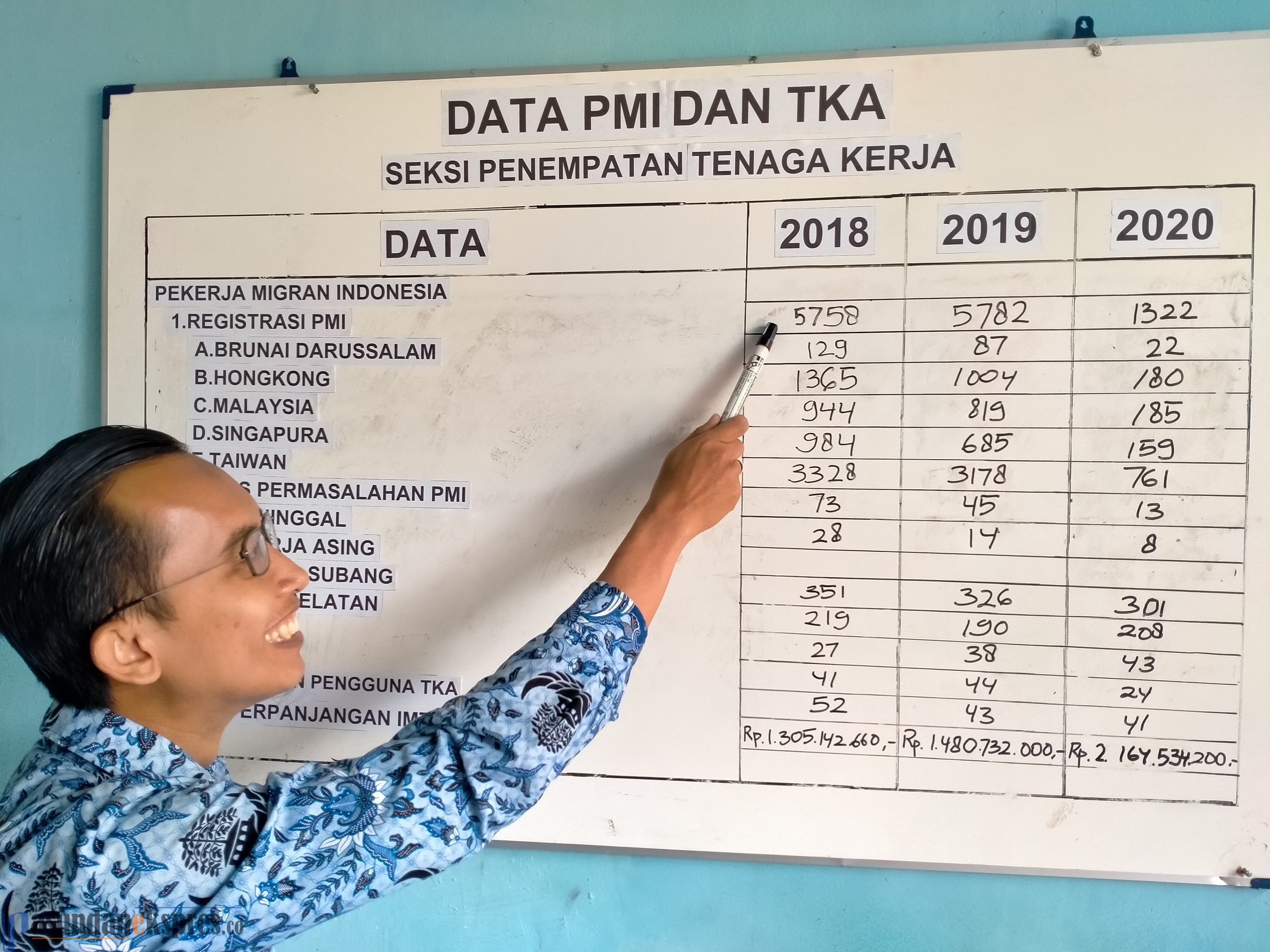 Tujuh Jenazah TKI Ilegal Tak Bisa Dipulangkan, Ini Syaratnya Jika Ingin Dipulangkan