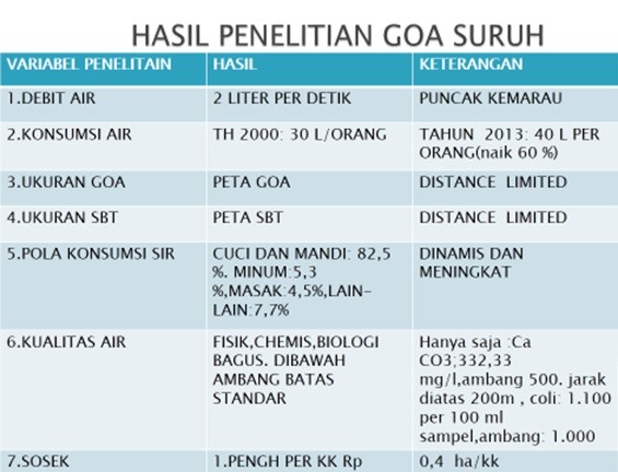 Kearifan Lokal dan Mitigasi Kekeringan di Pegunungan Sewu, Kabupaten Wonogiri, Propinsi Jawa Tengah