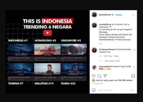 Keren, This Is Indonesia Trending Youtube di 6 Negara