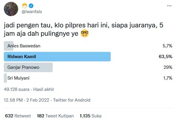 Kalau Hari Ini Pilpres yang Menang Ridwan Kamil