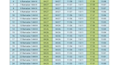 Jadwal Puasa Ramadhan Subang Jawa Barat