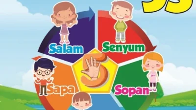 Gerakan 5S di Sekolah dalam Upaya Membentuk Karakter Unggul. Sumber Gambar via kemdikbud.go.id