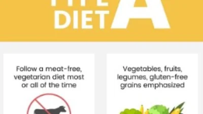 Pemilik Golongan Darah A Merapat! Simak Pola Makan yang Baik di Sini. Sumber Gambar via Dr. Axe