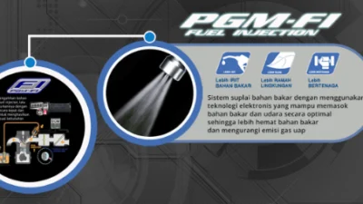 Fungsi PGM-FI Programmed Fuel Injection di Dalam Kendaraan