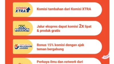 Shopee Affiliates, Dapat Cuan Sambil Rebahan dengan Share Link. Sumber Gambar via Help Shopee