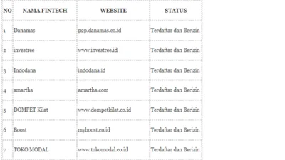 102 Pinjol Resmi Terdaftar Ojk 2023, Cocok untuk kebutuhan Dapur!