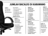 KPU Karawang