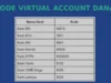 7 Daftar Kode Virtual Account DANA Lengkap Semua Bank