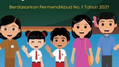 Persyaratan Masuk SD 2023: Minimum Usia, Berkas & Jalur PPDB