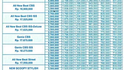 Simak DP Motor Vario 125 di Garut - Tasikmalaya Buat Bahan Pertimbangan Sebelum Beli. (Sumber Gambar via KontakSales.com)