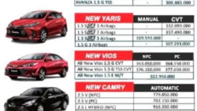 Daftar Harga dan Brosur Mobil Toyota 2023,Terbaru!