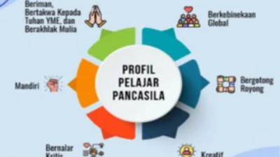 Profil Pelajar Pancasila Membentuk Karakter Siswa