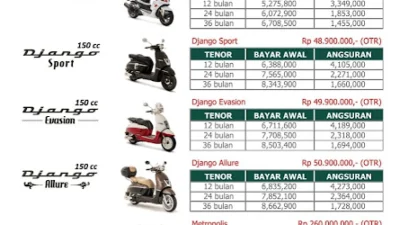 Kredit Motor Syariah Tanpa DP, Tanpa Jaminan, Cek Disini