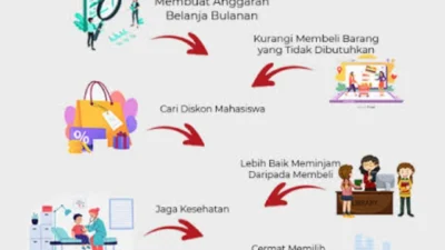 5 Tips Strategi Keuangan Cerdas Bagi Mahasiswa yang Merantau