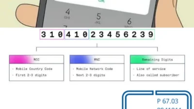 Pengertian IMEI, IMSI, dan ICCID Inilah Perbedaan dari Ketiganya