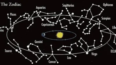 Apa itu Zodiak? 12 Rasi Bintang dan Sifat-Sifatnya