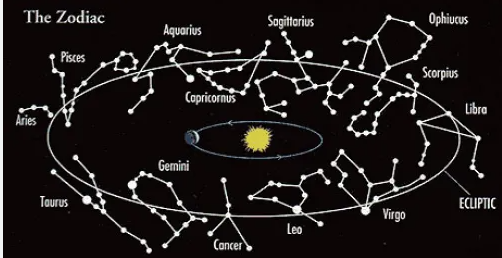 Apa itu Zodiak? 12 Rasi Bintang dan Sifat-Sifatnya – Pasundan Ekspres