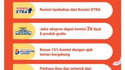 5 Keuntungan dan Cara Kerja Shopee Affiliate yang Kudu Diketahui Buat Pejuang Cuan Rebahan. (Sumber Gambar: Shopee Indonesia)