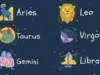 Nama-Nama Zodiak