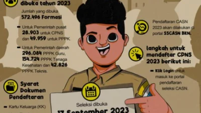 Panduan Pendaftaran Seleksi Calon Aparatur Sipil Negara (CASN) Tahun 2023