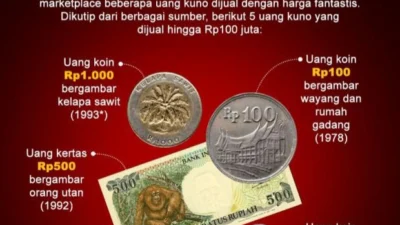 Deretan Koin Kuno Indonesia Termahal 2023