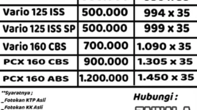 Ngerihh! Kredit Motor Bekas Angsuran 300 Ribu Surabaya Tanpa Harus Pake Leasing
