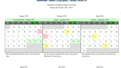 Kalender 2024 lengkap dengan Hijriyah, capture via Al-Habib,Info