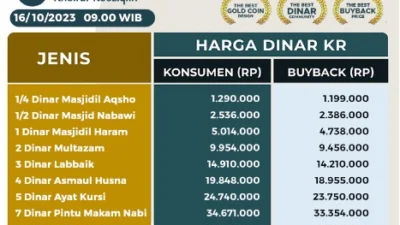 Harga Dinar KR Hari Ini. (Sumber Gambar: Screenshot via dinarkr.com)