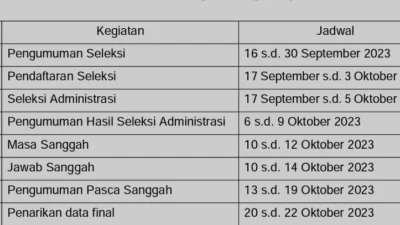 Pengumuman CPNS Kemenhumkam 2023 Kapan ya? Cek Di Sini Jadwal Lengkapnya