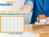 Angsuran Pinjaman Bank Mandiri 2023, Cicil Mulai Rp100 Ribu Sampai Rp500 Juta