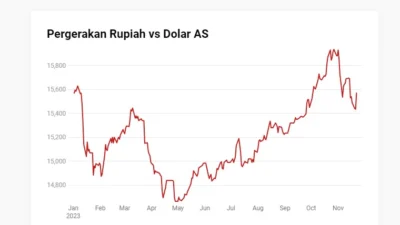 Rupiah