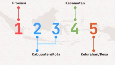 Kode Pos Kelapa Dua Tangerang. (Sumber Gambar: kodeposku.com)