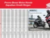 Syarat Kredit Motor Honda Terbaru 2023