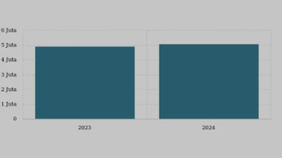 UMP 2024 DKI Jakarta Naik 3,38% Menjadi Rp5.067.381